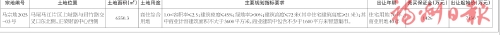 福州市马尾区自然资源和规划局　关于2025年第2次公开出让国有建设用地使用权的公告