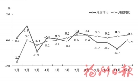 2024年福州市国民经济和社会发展统计公报