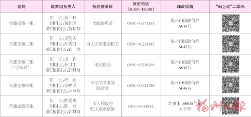 十二届福州市委第七轮第二批巡察完成进驻