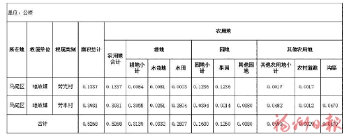 福州市马尾区人民政府征收土地公告