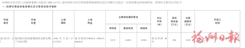 福州市长乐区自然资源和规划局　关于2025年第四次挂牌出让国有建设用地使用权的公告
