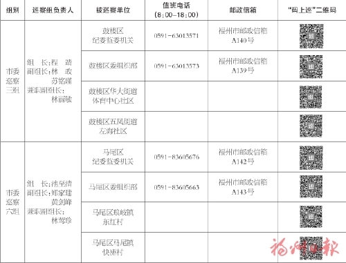 ʮ���츣����ί�ڰ��ֵڶ���Ѳ��չ��