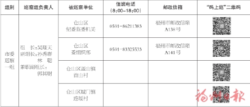 ʮ���츣����ί�ڰ��ֵڶ���Ѳ��չ��