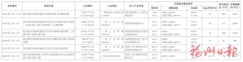 �����г�������Ȼ��Դ�͹滮�֡�����2025������ι��Ƴ��ù��н����õ�ʹ��Ȩ�Ĺ���