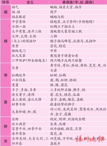 闽台传统祈福纳祥文化的主要内涵（上）