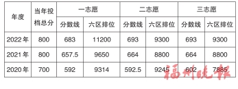福建师范大学第二附属中学:船政精神引领打造东区名校