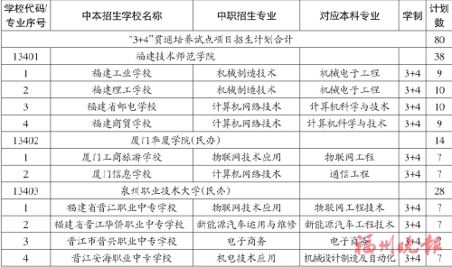 我省中职本科“3+4”贯通培养新政详解