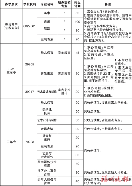 打造全省中职文化、艺术教育品牌校