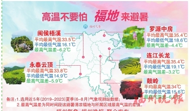 这份福州避暑地图　请收好！