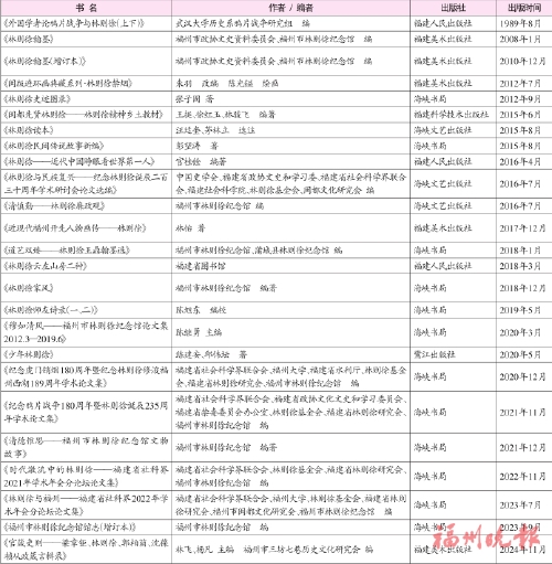 ���ž�Ʒ�鼮����������